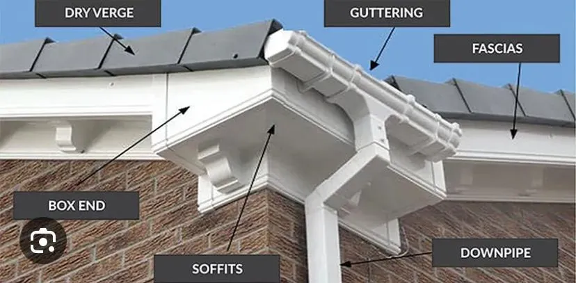 Diagram showing the labelled components of a roofline: dry verge, guttering, fascias, box end, soffits, and downpipe on a house.